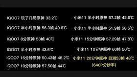 iqoo11最新配置爆料信息,旗舰性能与极致体验的完美融合”